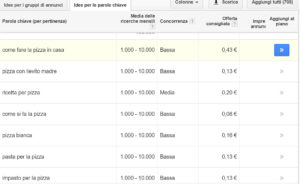 Google keyword planner italiano